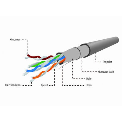 UL FTP Ethernet Cat5e Lan Kablosu 24AWG BC 0.5mm PVC Kılıf 4 Çift 305m