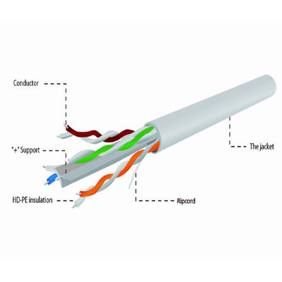 Kapalı Gri Yama Kablosu UTP Cat 6, CU 4pr 0.55mm Saf Bakır LSZH CAT6 Kablo