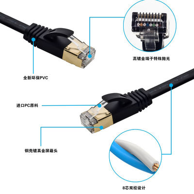 Düz Ethernet Cat7 Yama Kablosu SFTP Korumalı Çok Amaçlı Beyaz Renk