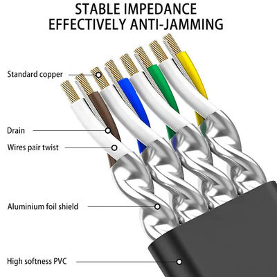 Ultra İnce RJ45 Cat7 Yama Kablosu Düz Ağ Cat5e CAT6 LSZH Ceket