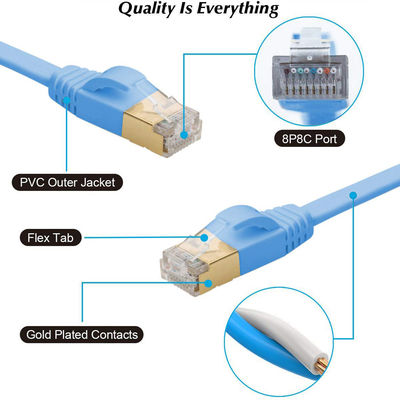 Kararlı 600MHz Cat 7 Ethernet Kablosu Düz, BC Mavi Pratik Cat7 SFTP Kablosu